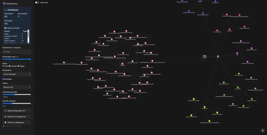 Mapping arborescence