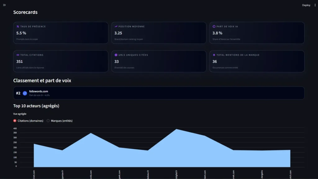 Dashboard LLM Audit GEO